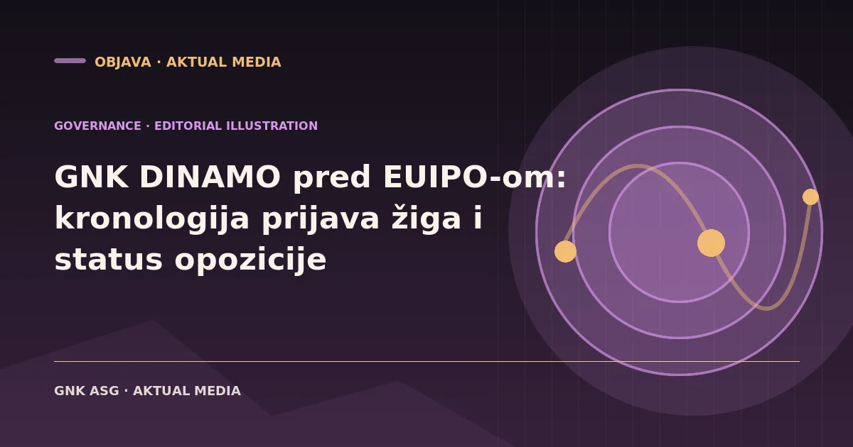 GNK DINAMO pred EUIPO-om: kronologija prijava žiga i status opozicije